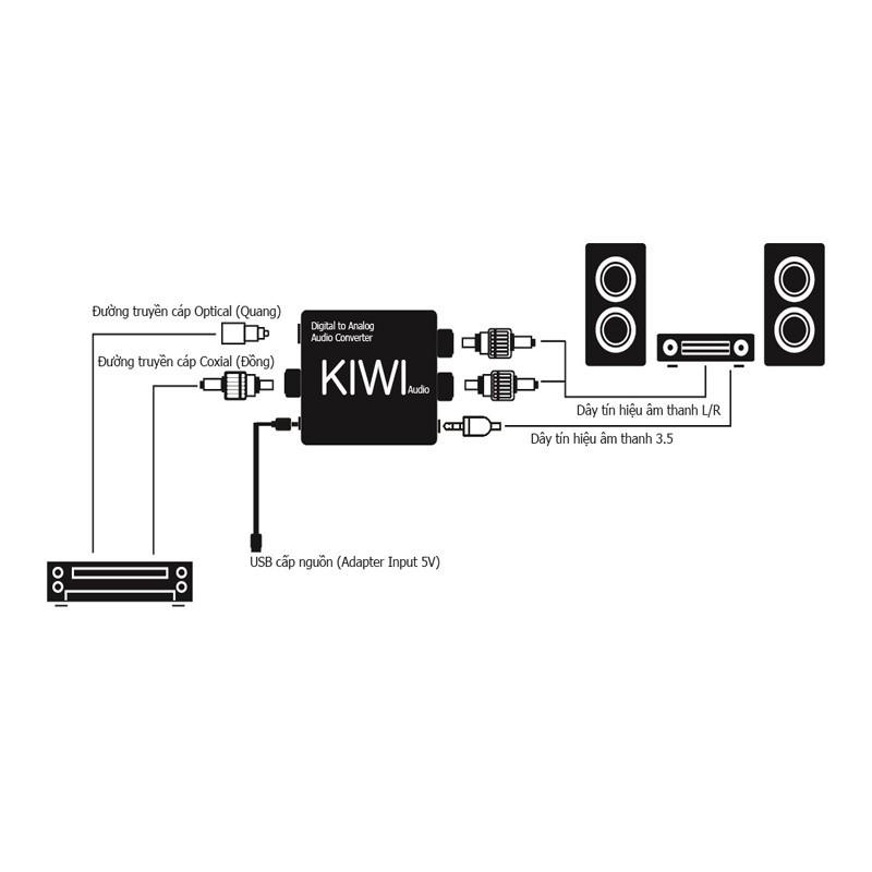 BỘ CHUYỂN ĐỔI ÂM THANH DIGITAL SANG ANALOG KIWI KA03