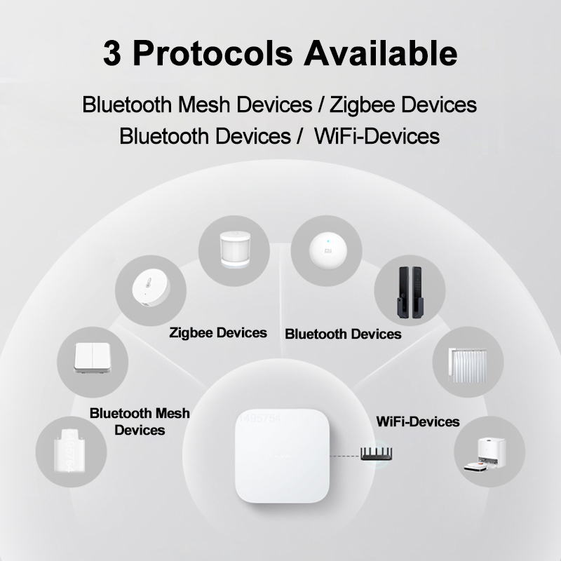 Bộ Cổng Kết Nối Xiaomi Mijia Đa Năng Dùng Kết Nối Zigbee WIFI Bluetooth Điều Khiển Nhà Thông Minh Có Ứng Dụng Tiện Lợi