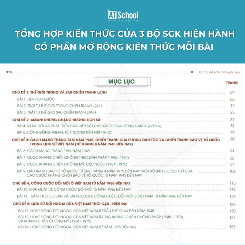 [Chương trình mới] Sách ôn thi Lịch sử 2025: 12 Chủ Đề Lịch Sử Chuyên Sâu &amp; Câu Hỏi Trắc Nghiệm Lịch Sử