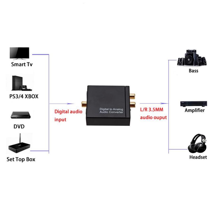 Grwibeou USB 3.5mm DAC Kỹ Thuật Số Sang Analog Âm Thanh Nổi Analog Bộ Chuyển Đổi Âm Thanh Đồng Trục Quang Toslink RCA R/L Quang Sang RCA