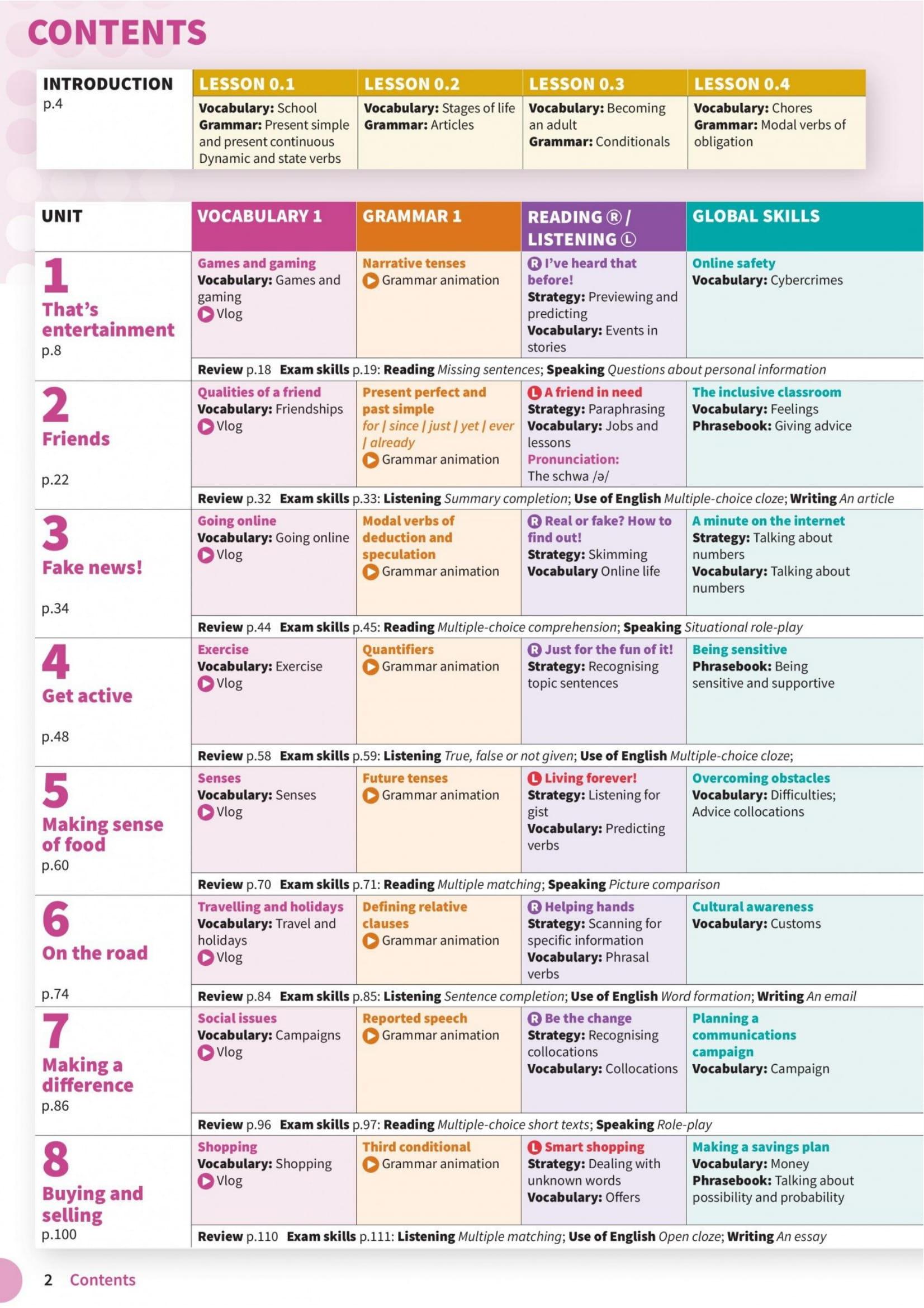 Sách ngoại văn: Life Vision Student Book With Digital Pack Level B1 Intermediate
