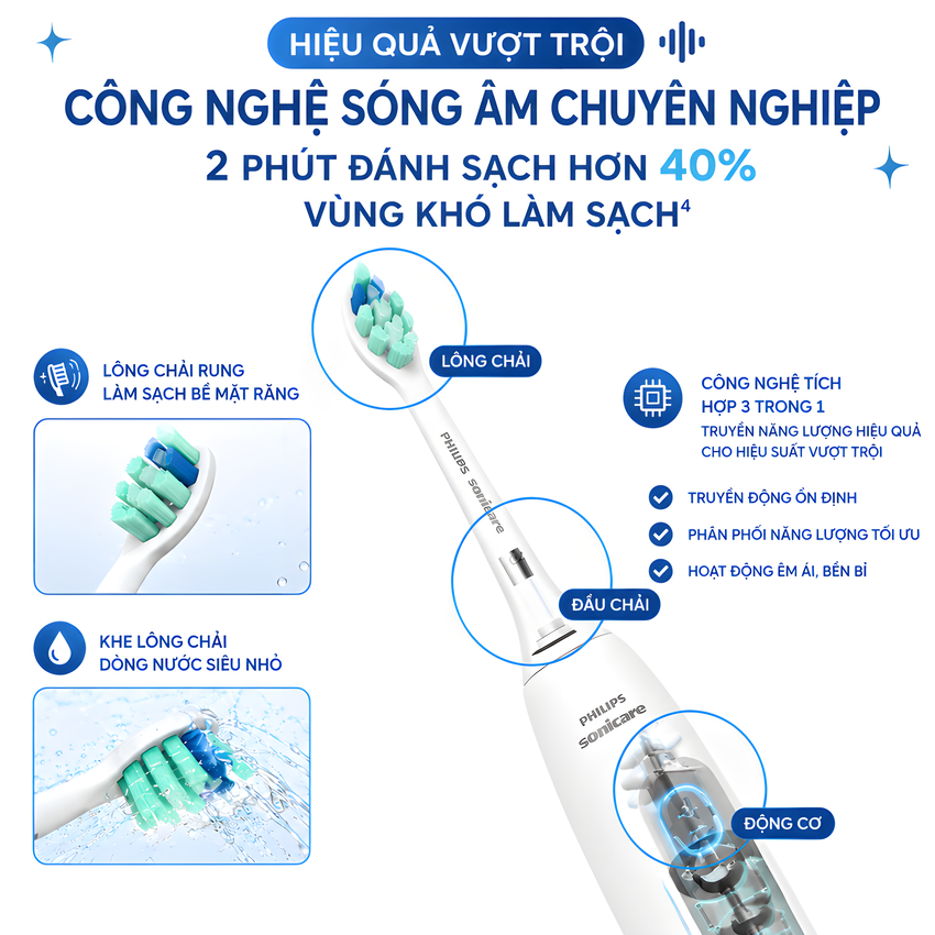 Bàn chải đánh răng điện thương hiệu Hà Lan cao cấp Philips HX5681 Sonicare Electric Toothbrush Serial 5800 - Hàng nhập khẩu