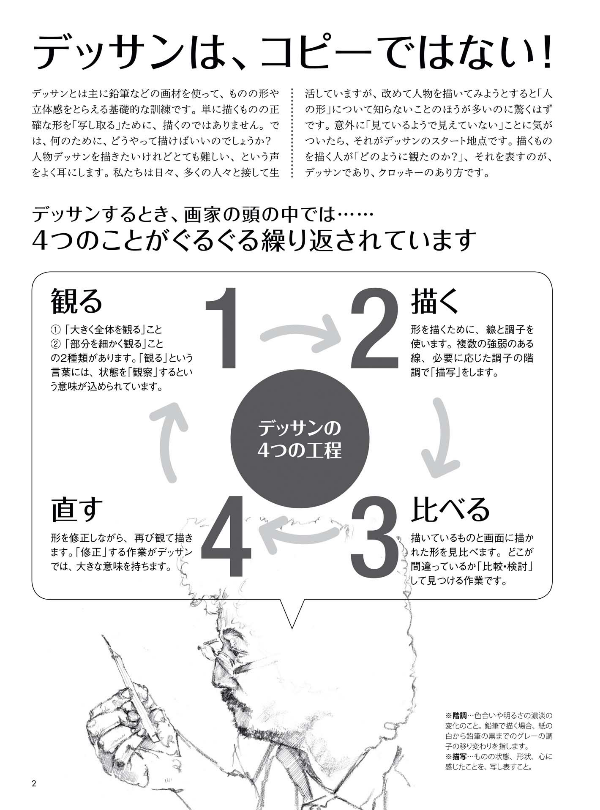 Sách ngoại văn: Jinbutsu Kurokki No Kihon Haya Egaki 10 Fun 5 Fun - The Basics Of Figure Croquis: Quick Drawings In 10 Minutes, 5 Minutes, 2 Minutes, And 1 Minute (Japanese Edition)