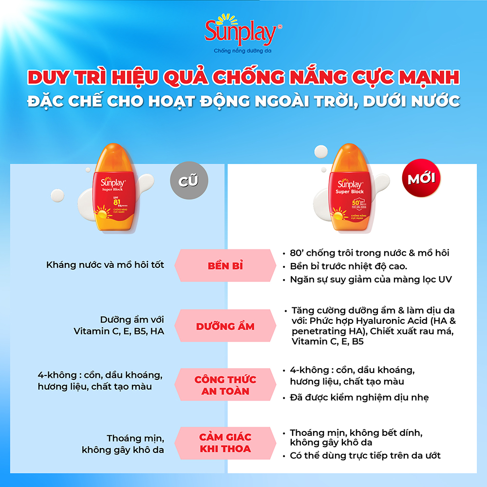 Kem chống nắng Sunplay cực mạnh dạng sữa Sunplay Super Block SPF 81, PA++++ 70g