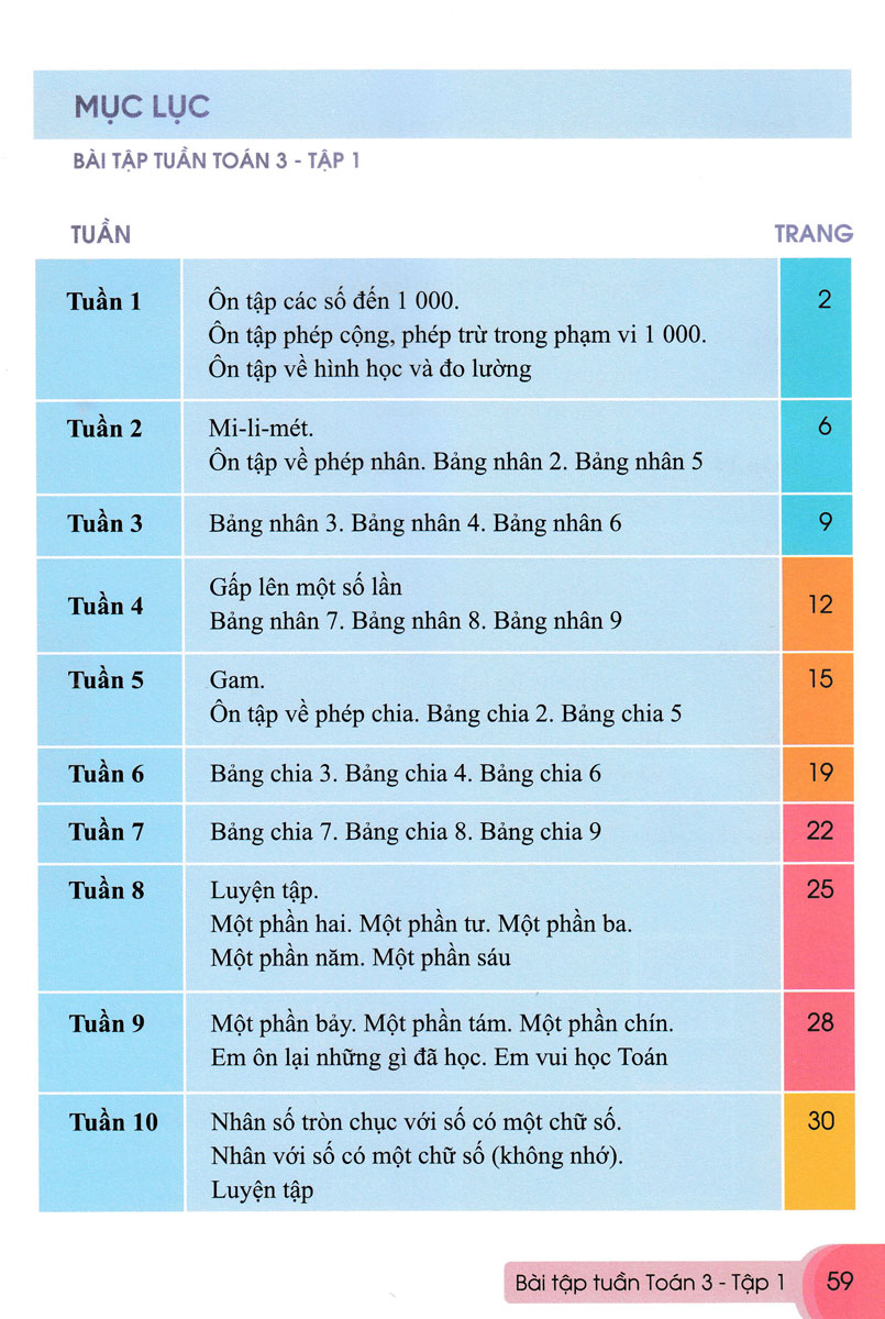 Bài Tập Tuần Toán Lớp 3 - Tập 1 (Biên Soạn Theo Bộ Sách Cánh Diều) - ND