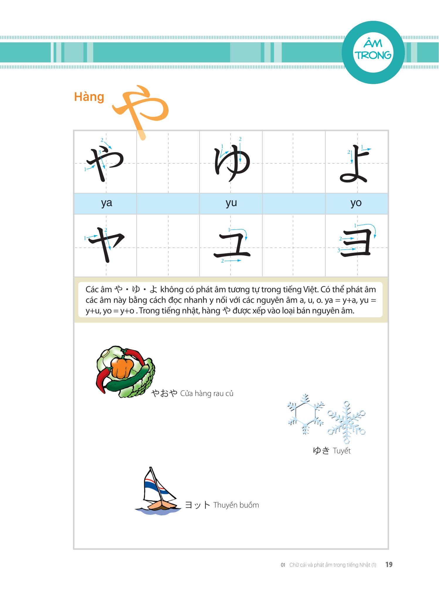 Sách Tiếng Nhật Thật Đơn Giản Dành Cho Người Mới Bắt Đầu - Giao Tiếp