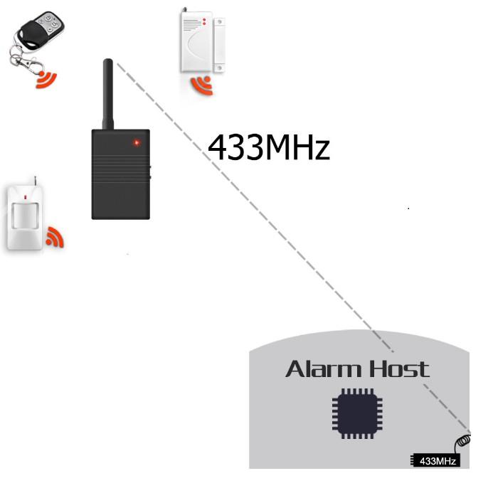 Bộ Khuếch Đại Chuyển Tiếp Tăng Cường Sóng RF 433Mhz 1Km HW433