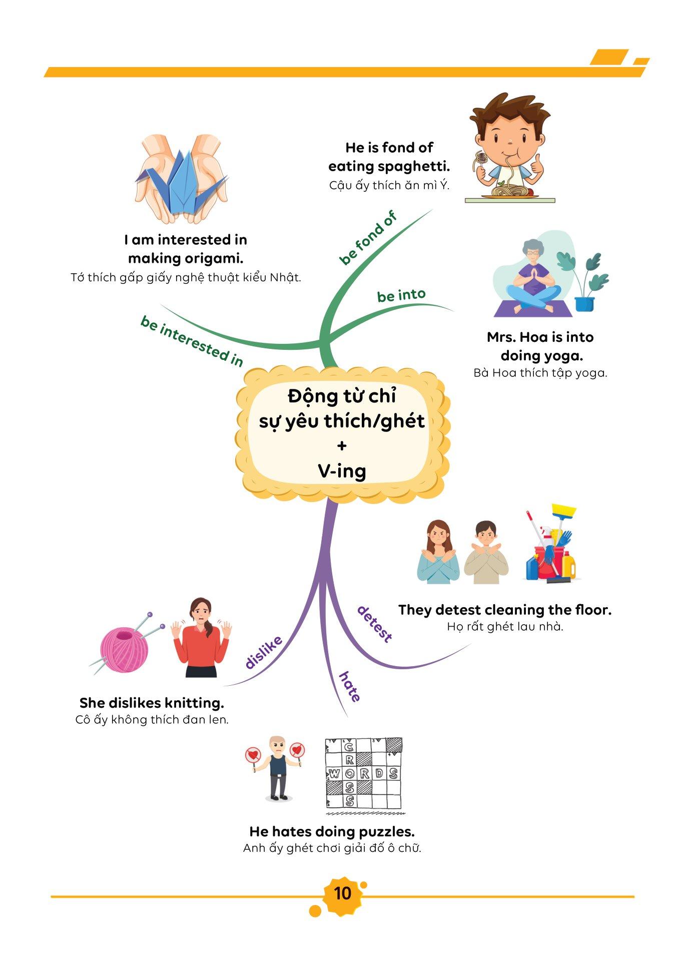 Làm Chủ Kiến Thức Tiếng Anh Bằng Sơ Đồ Tư Duy Lớp 8 - Tập 1