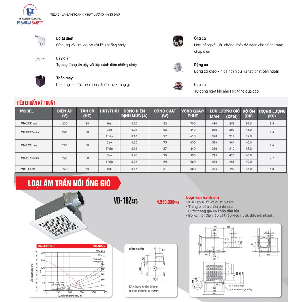 Quạt hút âm trần nối ống gió Mitsubishi VD-18Z4T5 31W Made in ThaiLand HÀNG CHÍNH HÃNG 