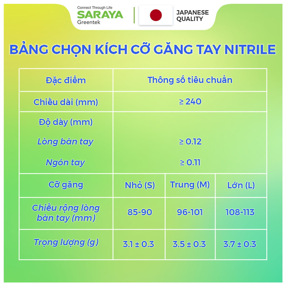 Găng tay cao su Saraya Nitrile Alpha, Không Bột, Màu Xanh Tím, dùng trong thực phẩm, vệ sinh y tế - 200 Chiếc/Hộp