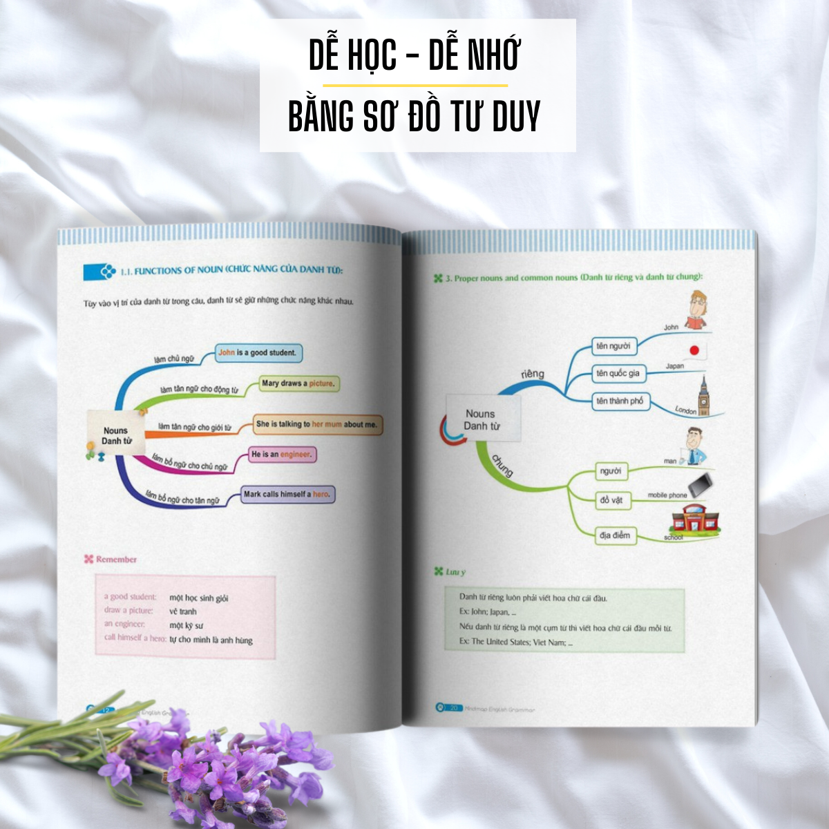 Sách Combo Mindmap English Grammar và Mindmap English Vocabulary - Học Kèm App Online - Sách Học Tiếng Anh