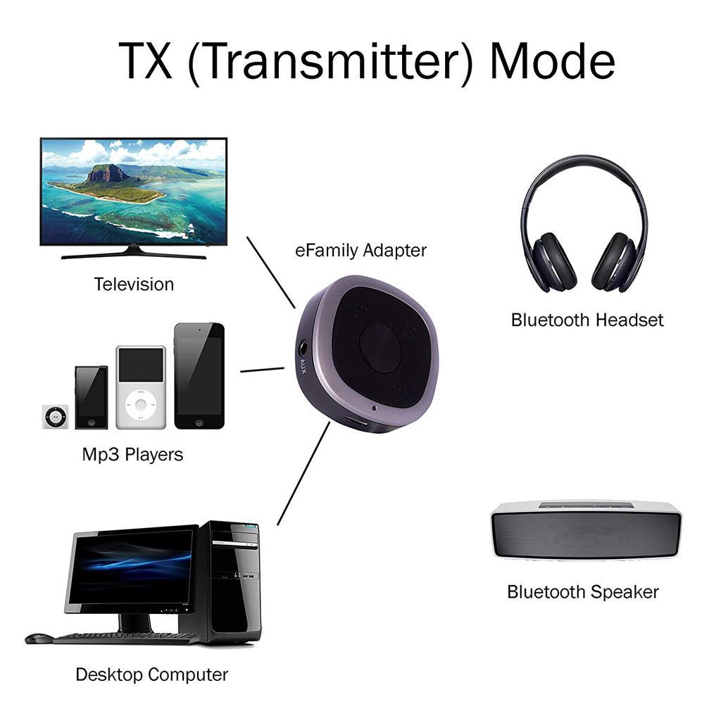 Bluetooth Transmitter and Receiver, 3.5mm Wireless Audio Adapter for TV Home Stereo System - aptX Low Latency