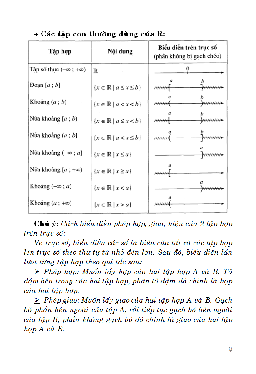 Sổ Tay Toán Cấp 3