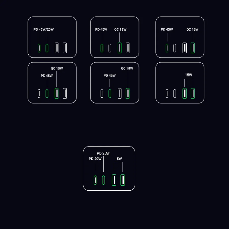 Cục sạc nhanh 65W GaN 3 DigiNest Cube 2xUSB C, 2xUSB A, 3xAC Ugreen 40861 CD268 - thương hiệu đến từ HongKong hàng chính hãng UGREEN có bảo hành !!!