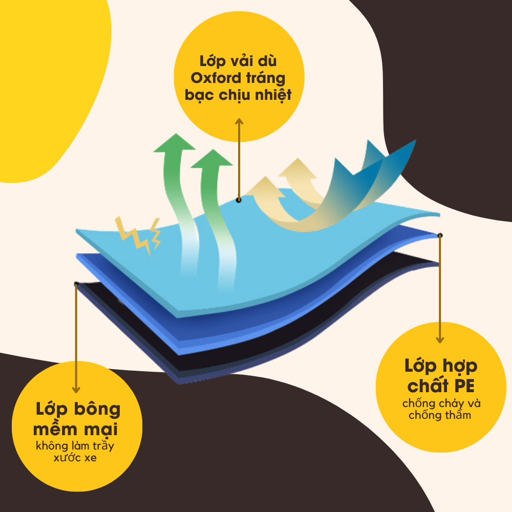 Bạt Phủ Ô Tô Tráng Nhôm Phủ Nano Chống Nắng, Bạt Trùm Xe Hơi Cách Nhiệt Cao Cấp - Hàng Chính Hãng