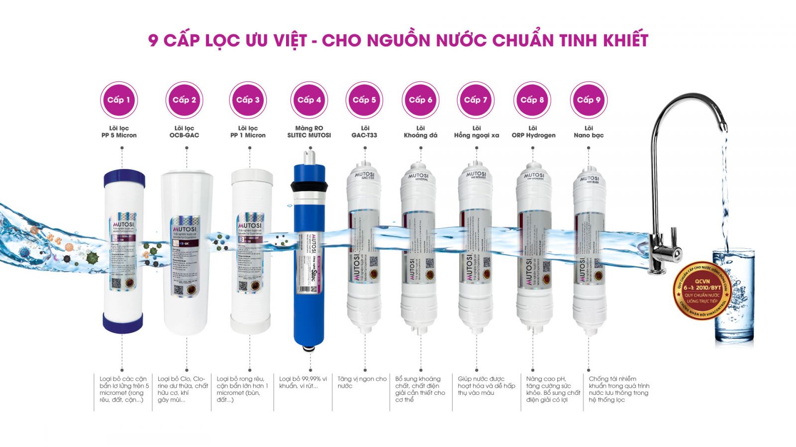 Máy lọc nước Nóng Nguội 9 lõi MP-592H - Công nghệ nhật bản - Hàng chính hãng