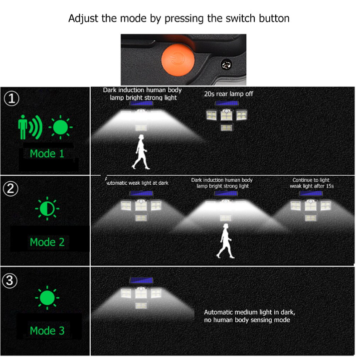 Đèn LED năng lượng mặt trời cảm biến chuyển động Outdoor Solar Lights 4 Head Motion Sensor