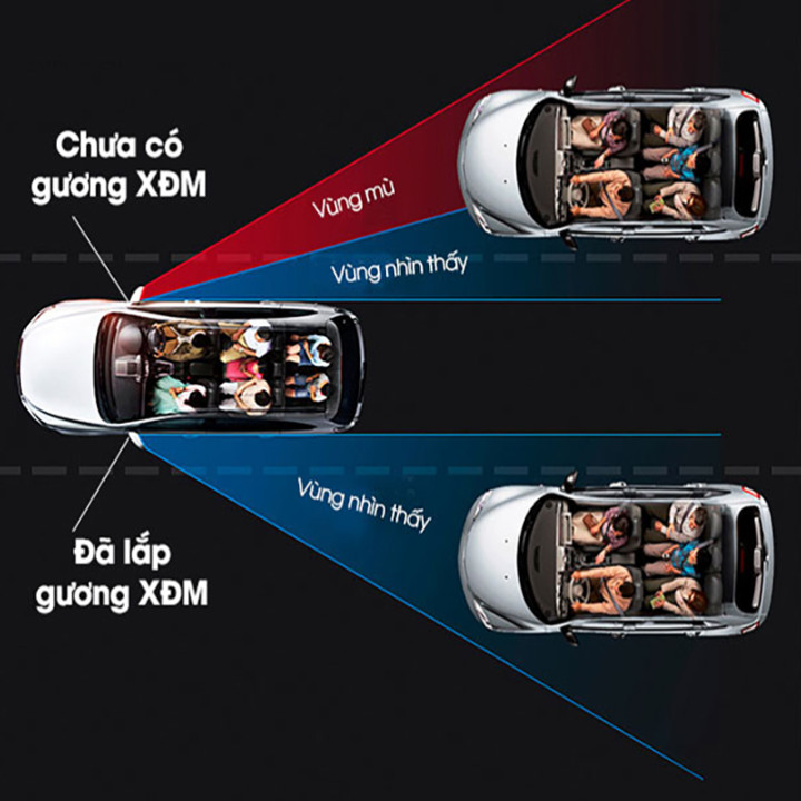 Bộ 2 Gương Lồi Car365 Xoay 360 độ Gắn Cho Kính Gương Chiếu Hậu Tránh Điểm Mù Cho Xe Hơi, Xe Ô tô - Hàng Chính Hãng