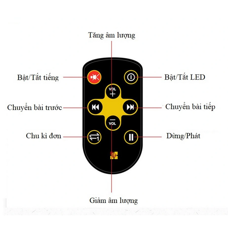 Kinh Luân Điện Cỡ Đại 10 Triệu Biến Quan Âm, Kinh Luân Để Bàn Lớn