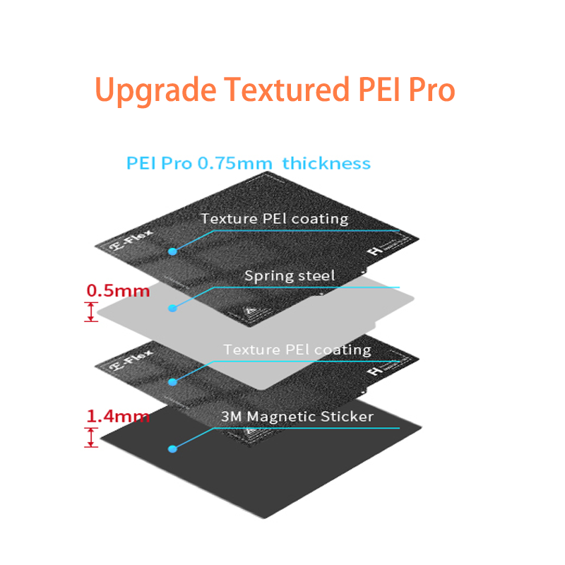 ENERGETIC PEI Build Flexplate120x120/300x300/355x355mm Nâng cấp Tấm thép lò xo PEI Pro có kết cấu hai mặt màu đen cho Voron