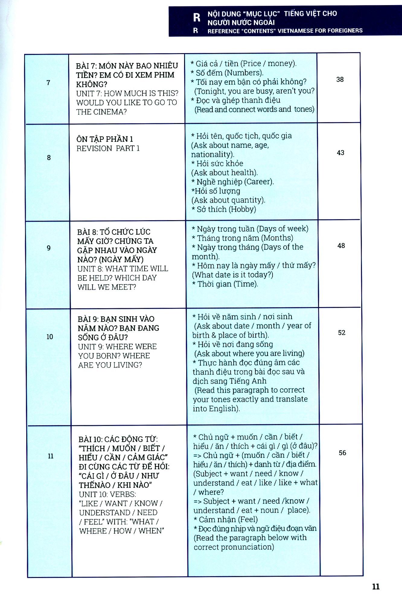 Tiếng Việt Cho Người Nước Ngoài - Sơ Cấp (Kèm CD)