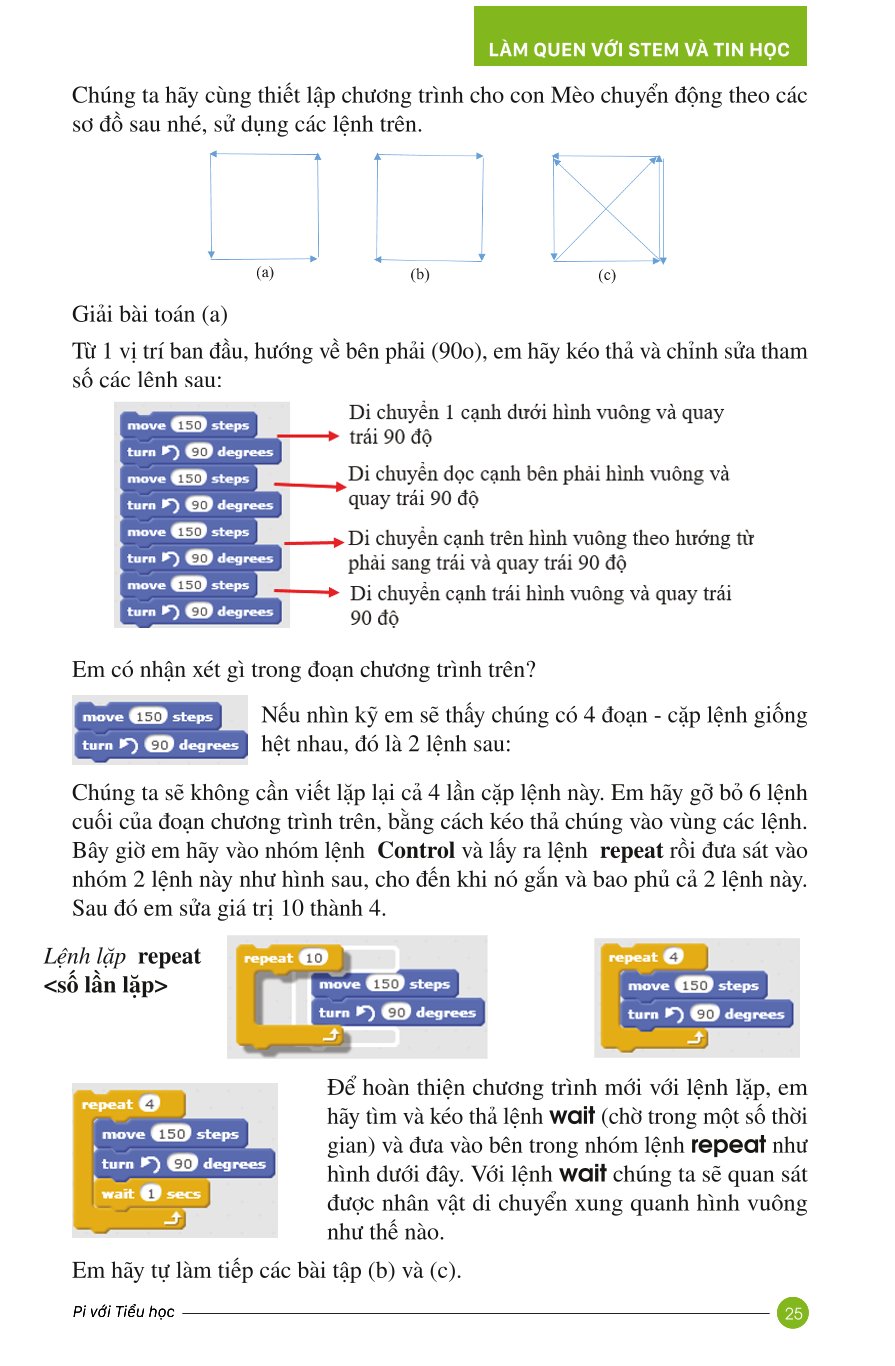 Tạp chí Pi - Hội Toán học Việt Nam/ Pi với Tiểu học