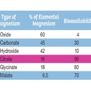 magnesium;calm magnesium powder;anxiety relief;magnesium glycinate;magnesium supplement;natural calm