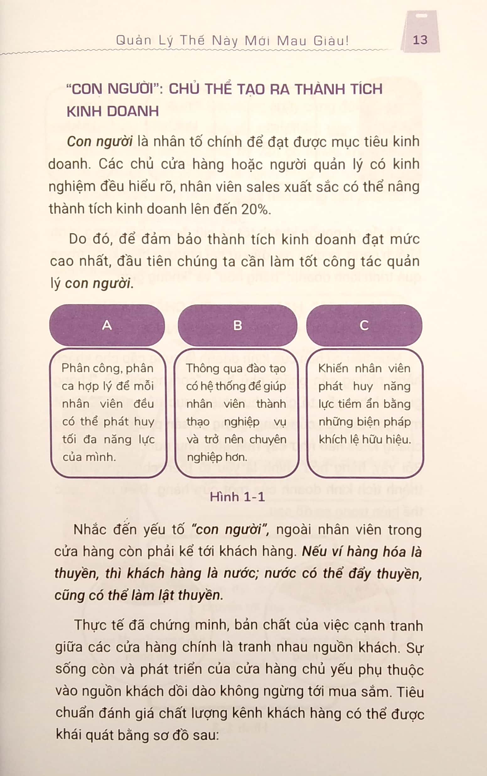 Giao Cho Bạn Một Cửa Hàng Quản Lý Thế Này Mới Mau Giàu - Đinh Triệu Lĩnh