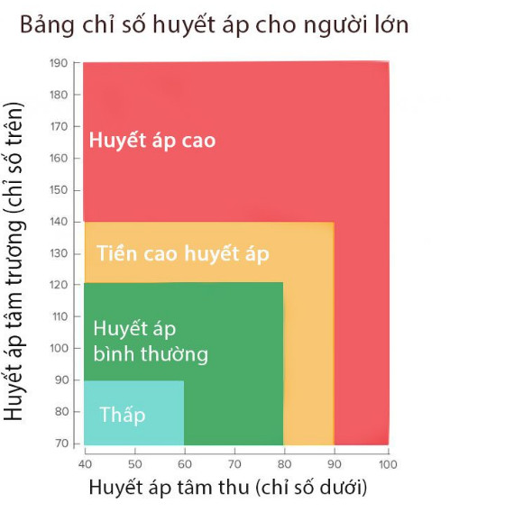 Máy Đo Huyết Áp Bắp Tay Mhome MHA087 Thông Minh, Chính Xác