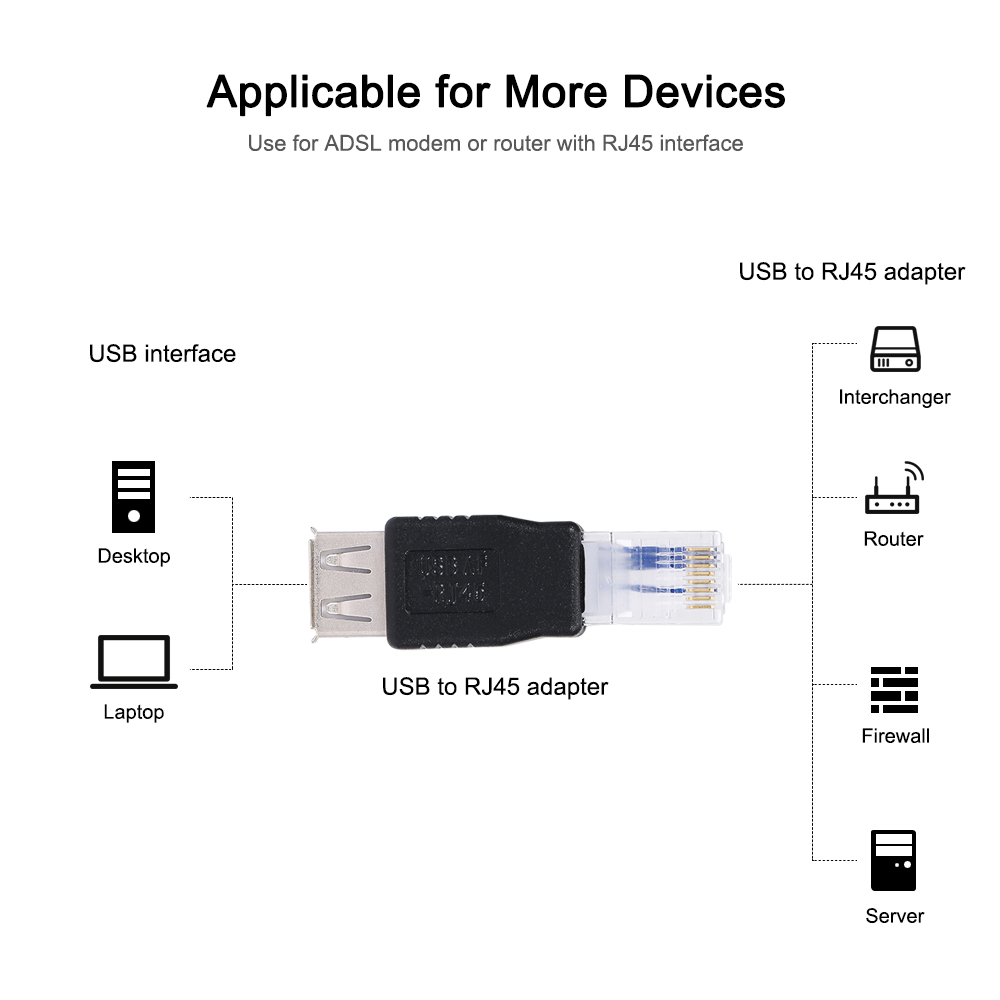 Bộ Chuyển Đổi USB Sang RJ45 Phích Cắm USB2.0 Female Sang Ethernet RJ45 Male
