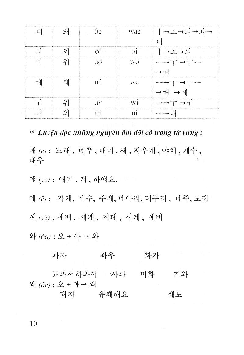 Từ Vựng Tiếng Hàn Theo Chủ Điểm