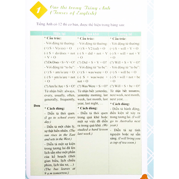 Ngữ Pháp Tiếng Anh - Giải Thích Và Thực Hành
