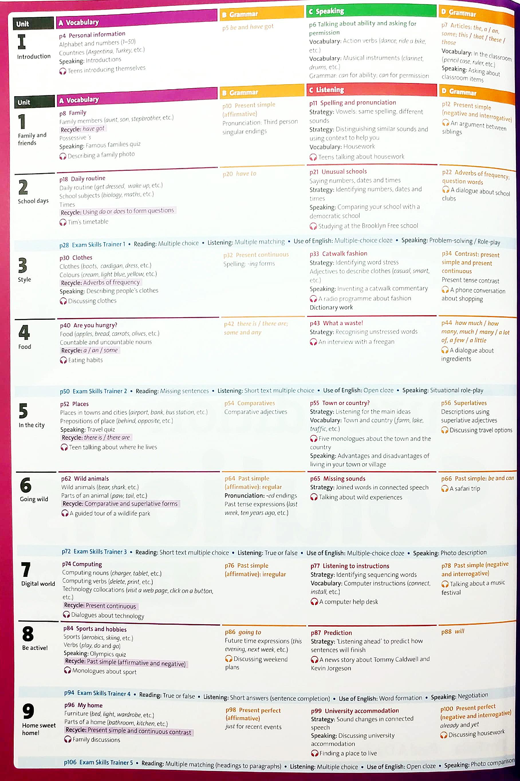 Solutions 3th Edition: Elementary: Student's Book And Online Practice Pack