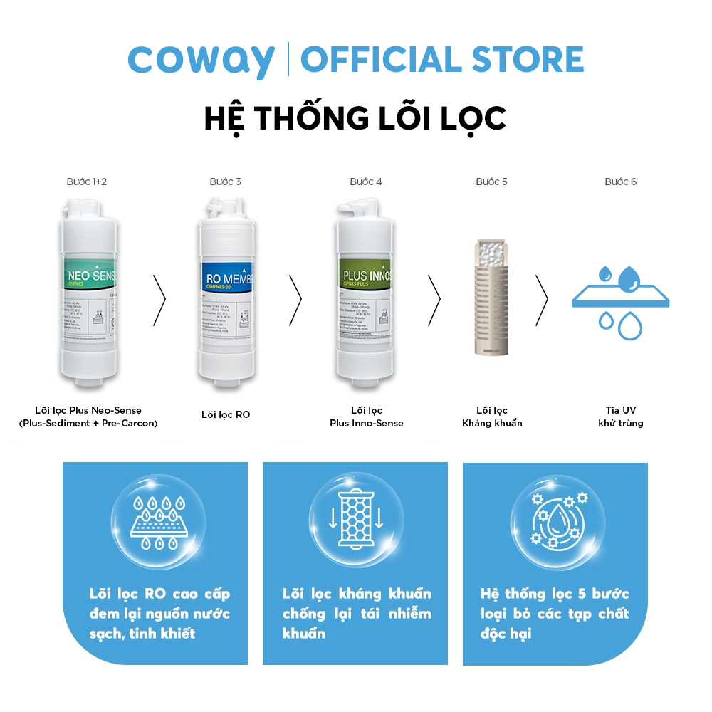 Máy lọc nước nóng lạnh Coway Ombak CHP-7310R - Hàng chính hãng