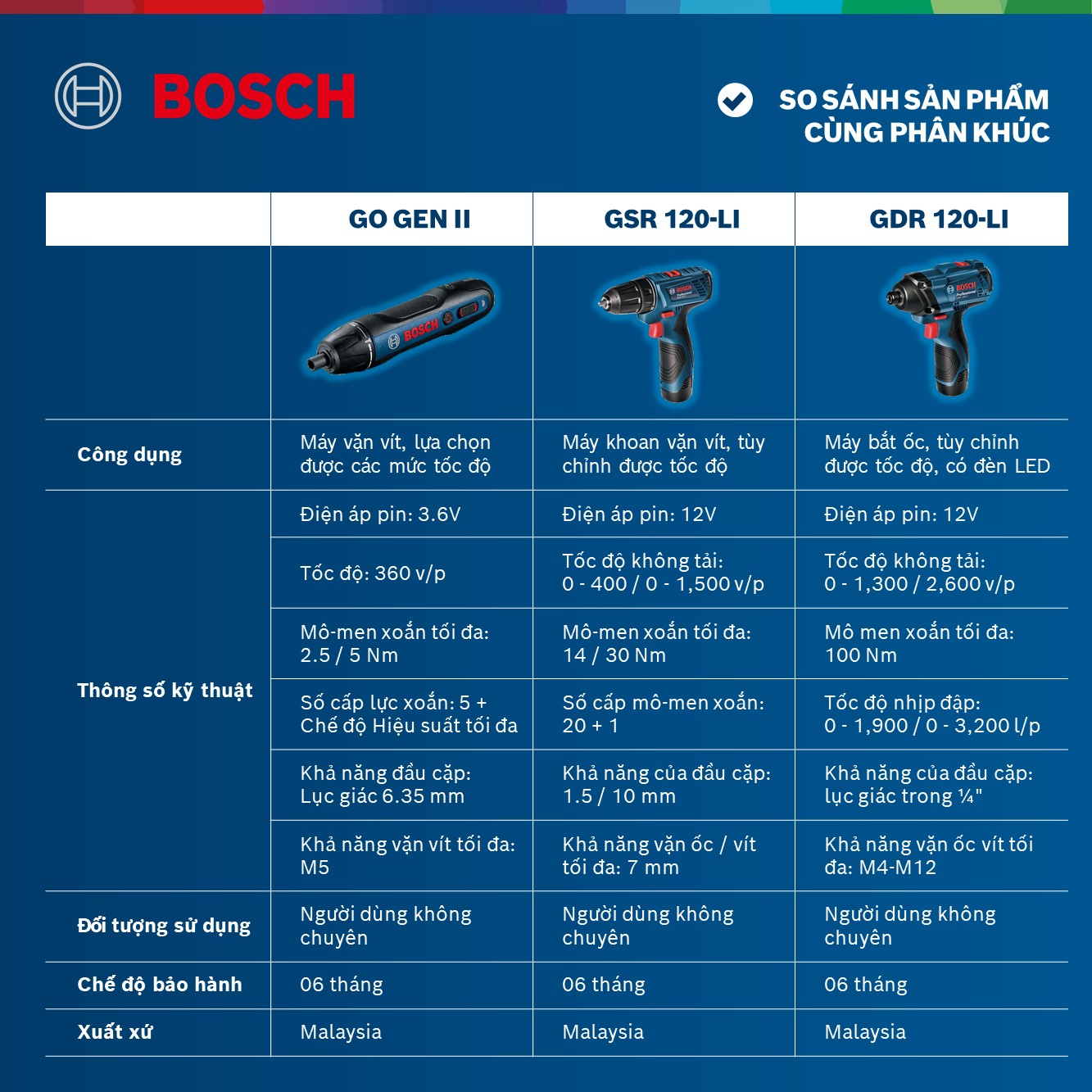 Máy vặn vít Bosch GO Gen 2 (32 chi tiết)