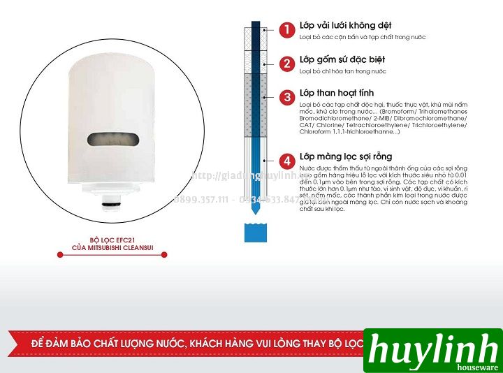 Bộ Lọc Lắp Tại Vòi Mitsubishi Cleansui EFC21 - Hàng chính hãng