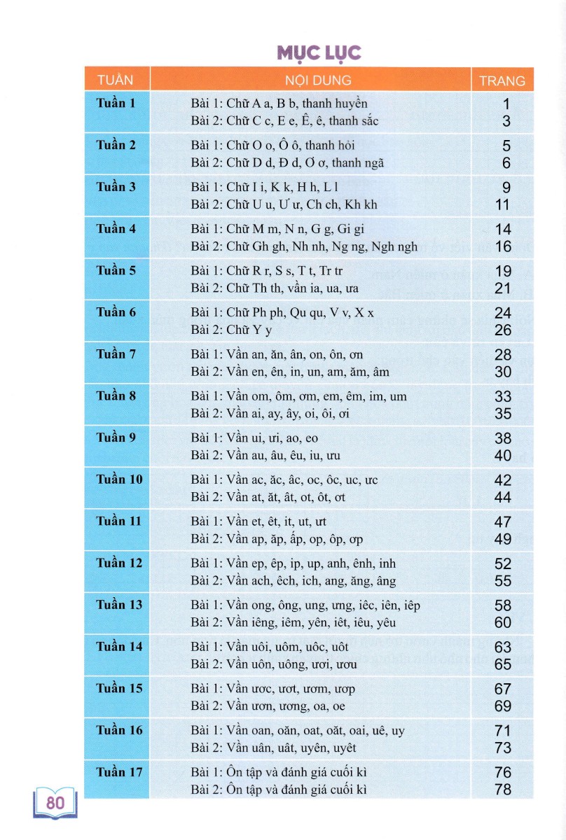 Bài Tập Tuần Tiếng Việt 1 - Tập 1