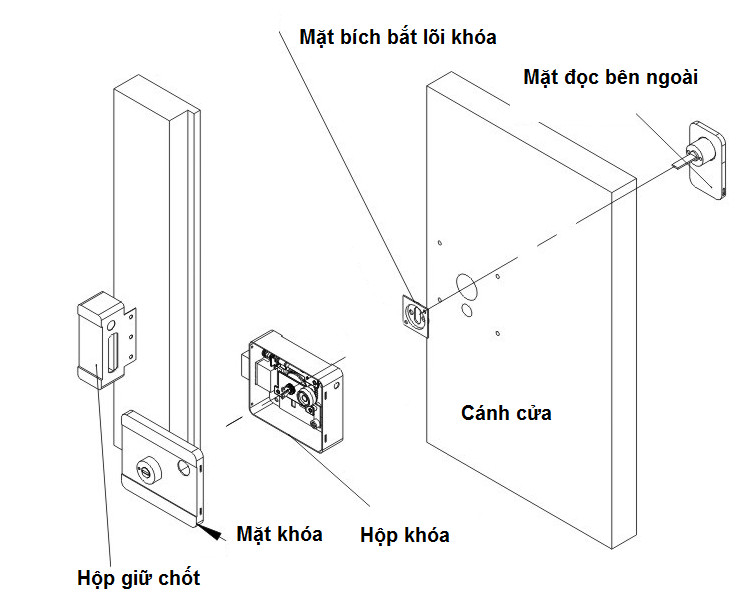 Khóa Cổng Xoay Thẻ Từ Wifi SHP-IDL3