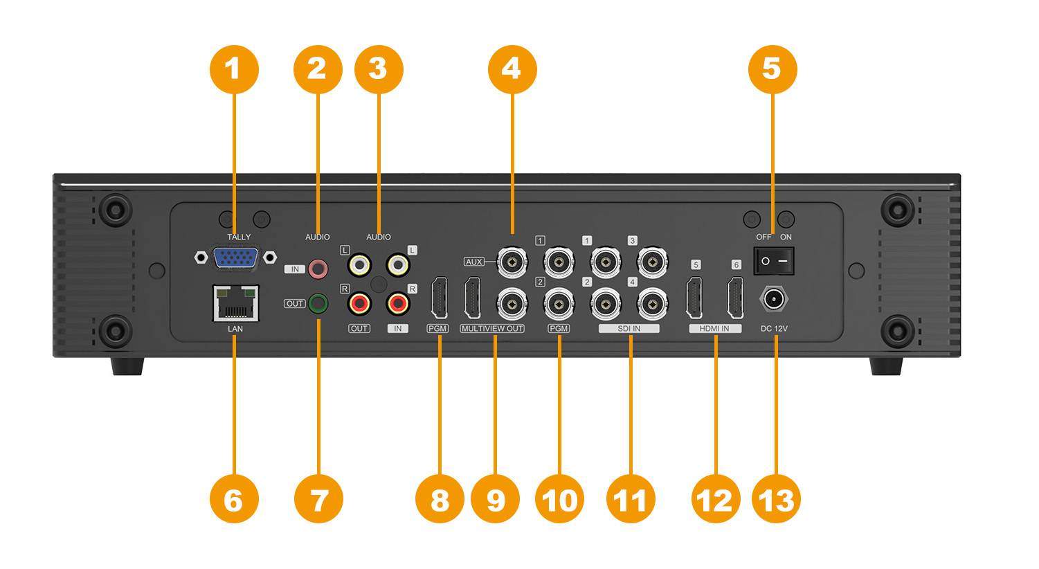 Bàn trộn video đa dạng 6CH có tích hợp thêm màn hình AV Matrix VS0613 - Hàng Chính Hãng