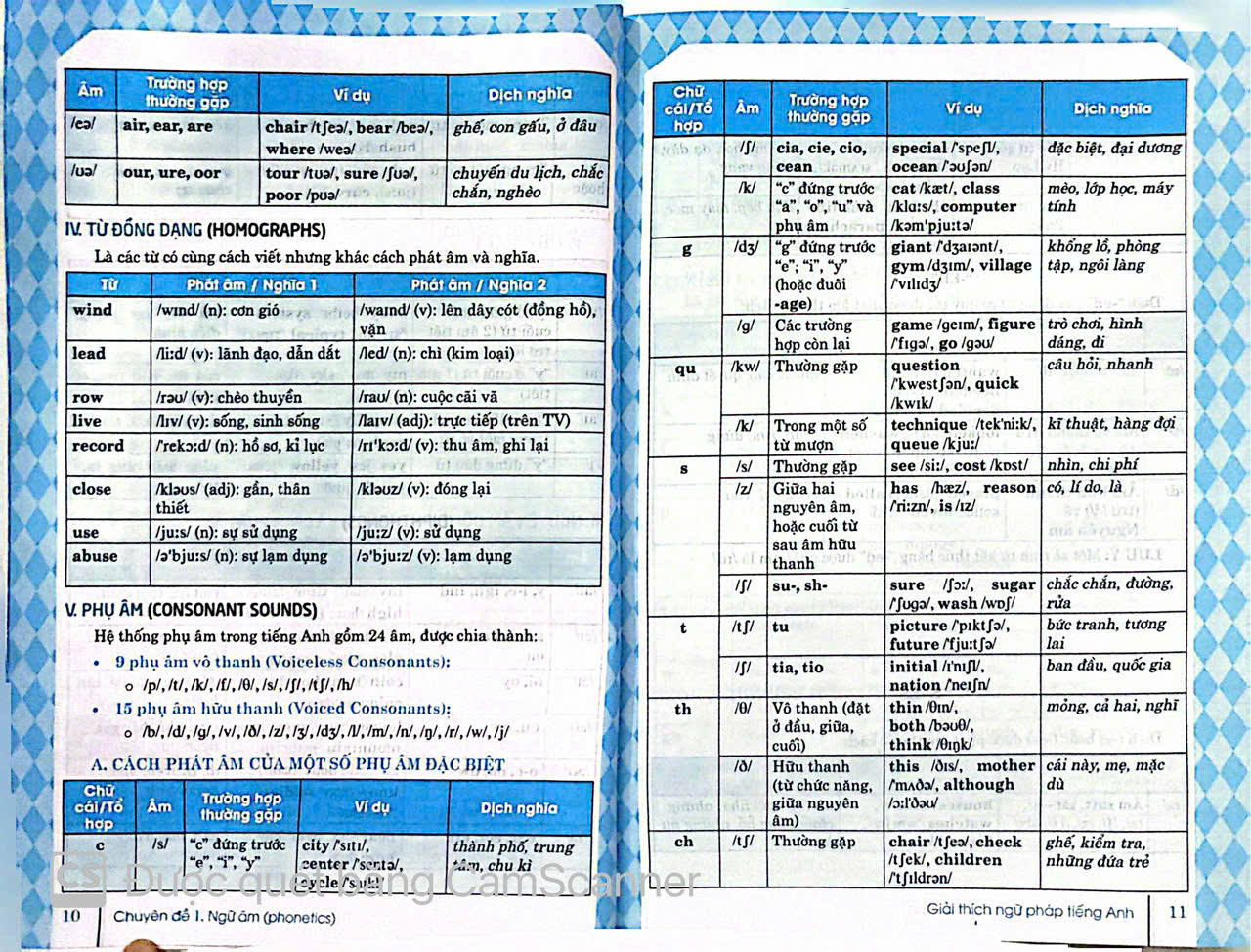 Sách Giải thích ngữ pháp tiếng anh ( diễn giải chi tiết từ căn bản đến nâng cao)