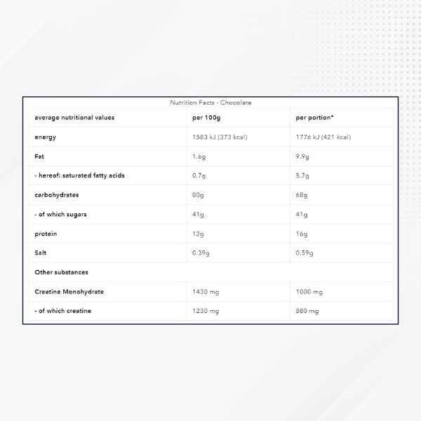 Sữa tăng cân Mummut Nutrition Weight Gainer 1400G