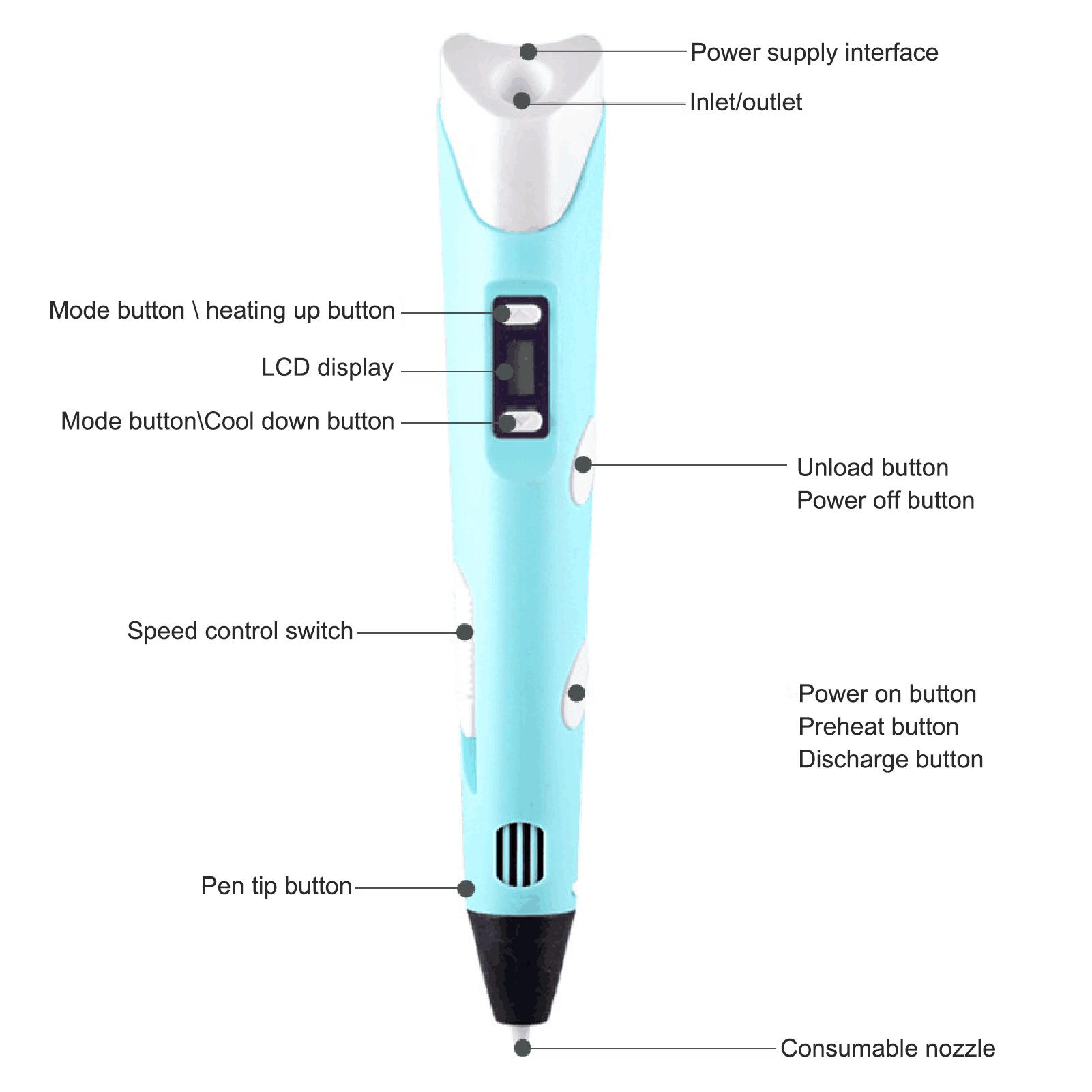 Bút Vẽ 3D Usb 3D Có Màn Hình