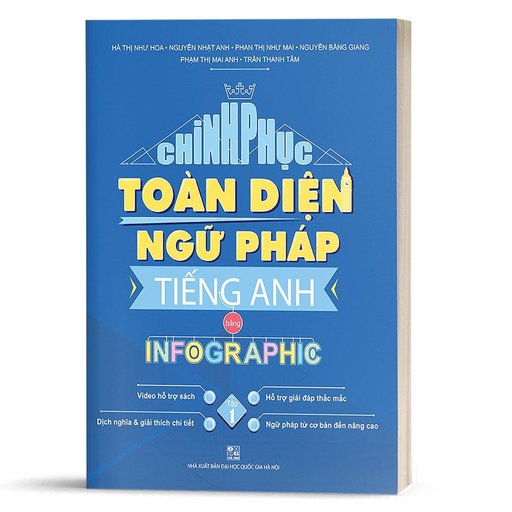 Combo Chinh phục toàn diện Ngữ pháp tiếng Anh bằng Infographic - Bản Quyền