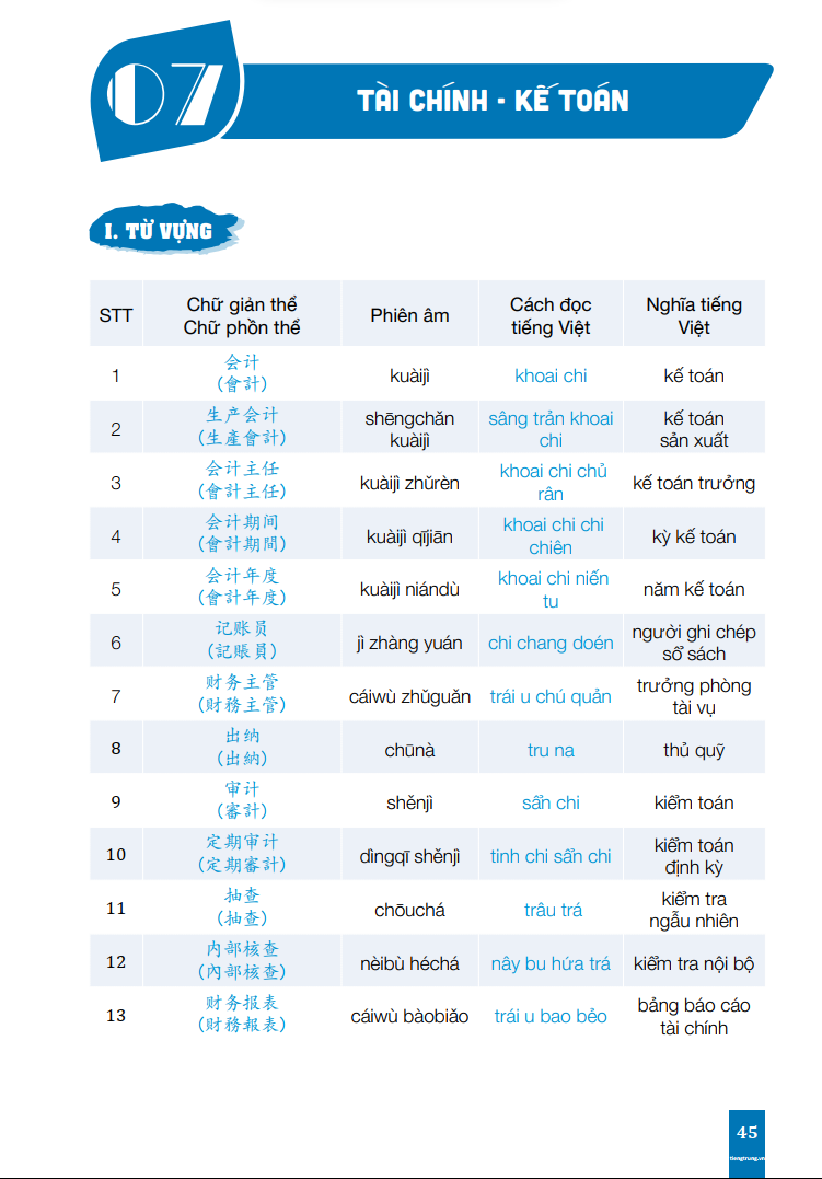 Sách - Tiếng Trung Giao Tiếp Cho Người Đi Làm Văn Phòng - Công Xưởng - Kinh Doanh - Tập 1 - Cơ Bản - Phiên Bản Đặc Biệt - Phạm Dương Châu