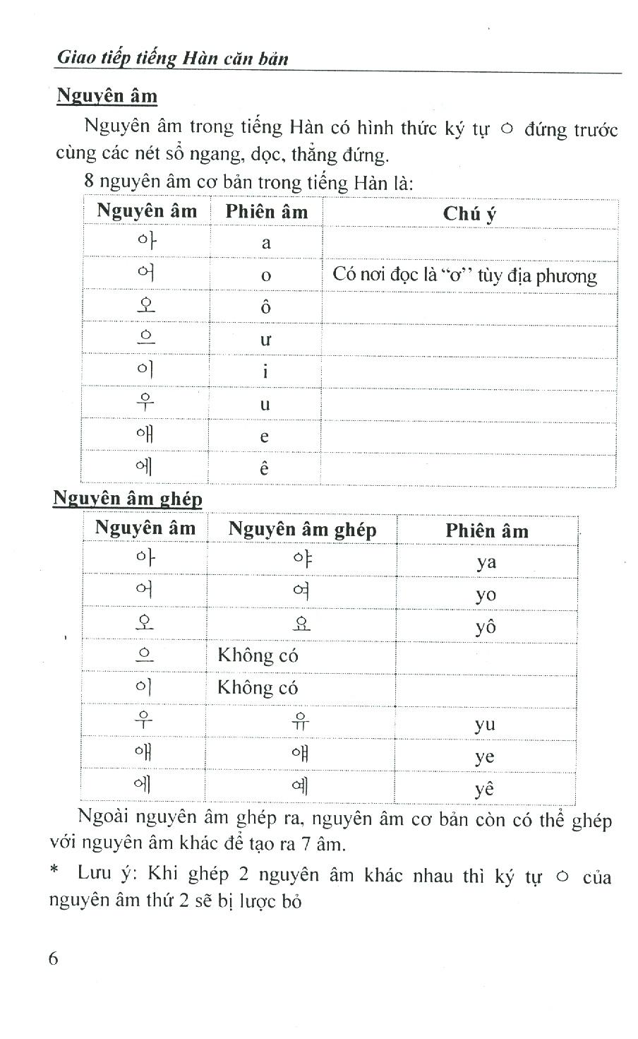Giao Tiếp Tiếng Hàn Căn Bản