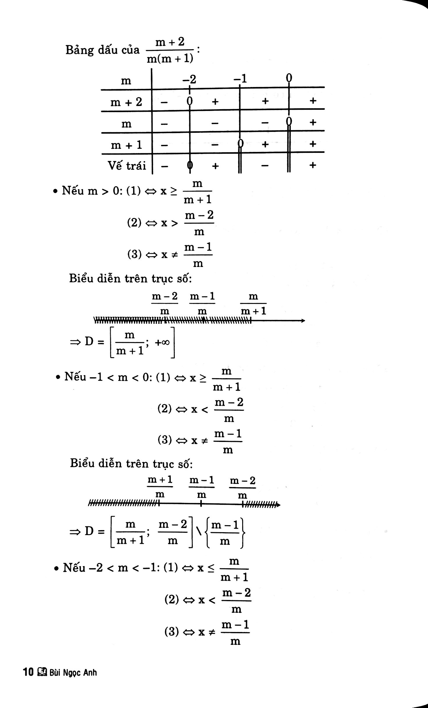 Chuyên Đề Khảo Sát Hàm Số Tự Luận Và Trắc Nghiệm - Quyển Thượng