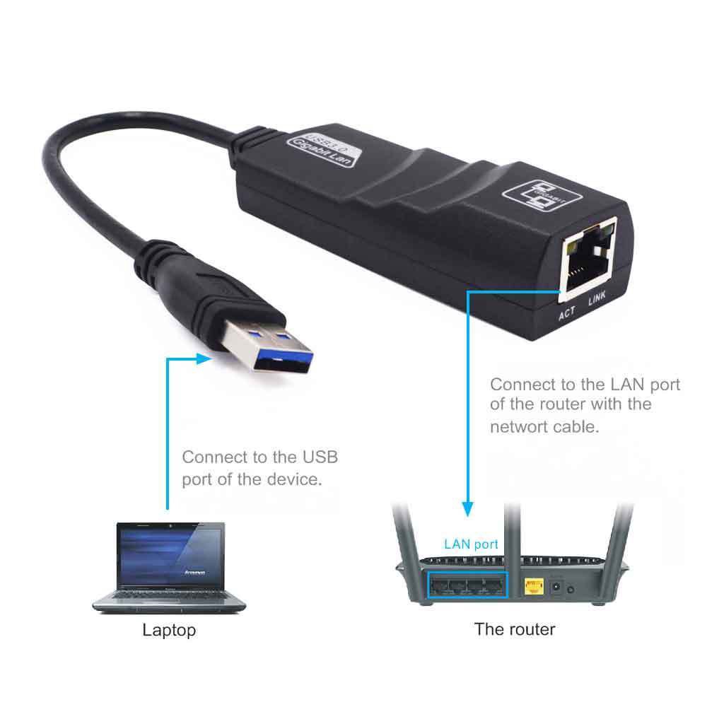 Usb 3.0 Ra Lan Dây | USB 3.0 To Lan 10-100-1000 Mbps Gigabit - USB Sang Lan