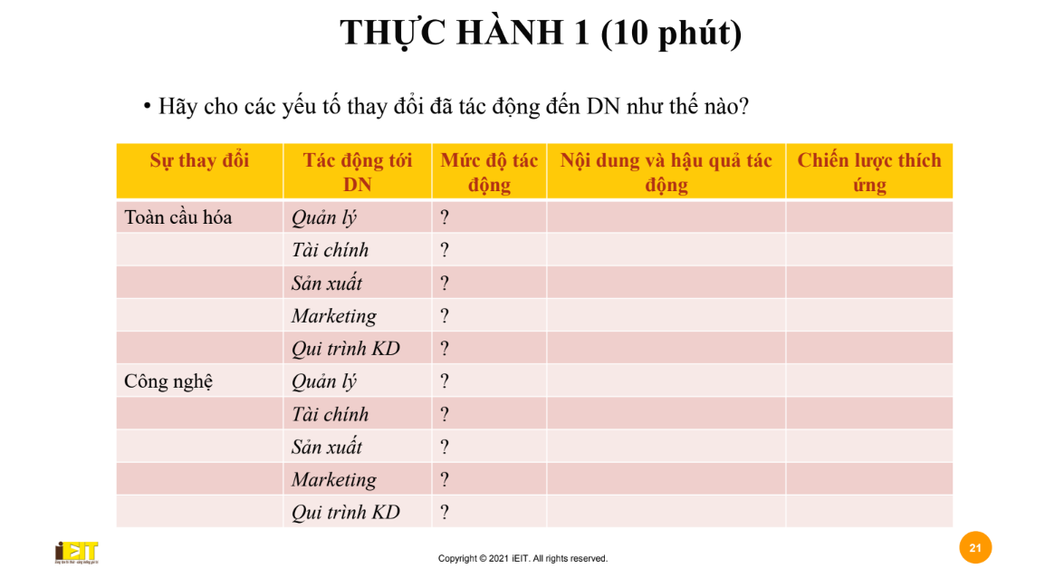 Bài giảng trực tuyến, khóa học quản trị doanh nghiệp: Huấn luyện điều hành doanh nghiệp; Tặng sách "Rạng Đông - Sống sót trong vòng xoáy chuyển đổi"