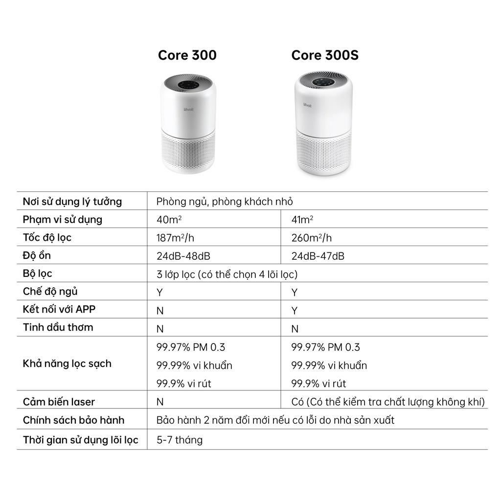 Máy lọc không khí Diệt Khuẩn Levoit Core 300s | Cảm Biến Đo Không Khí | Điều Khiểu Qua App | Hàng Chính Hãng