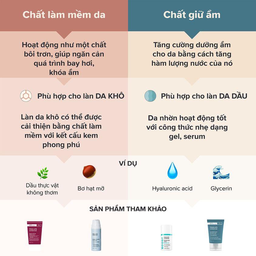 Gel dưỡng ẩm cho da dầu Paula's Choice Skin Balancing Invisible Finish Moisture Gel (Mã 3400)